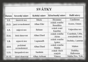 vikinsk svtky